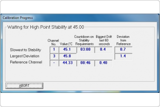 Fluke TQSoft and TQAero Thermal Validation Software